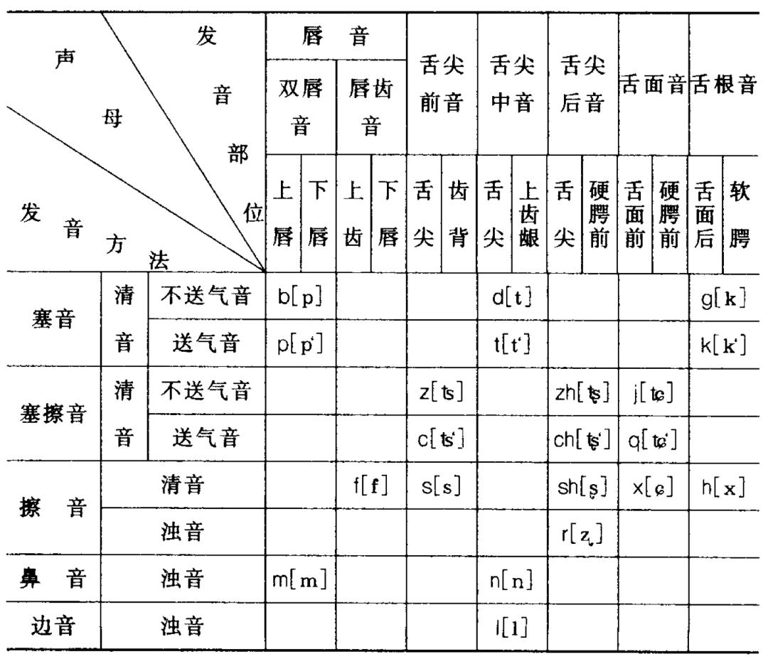 读中文系的“废物”