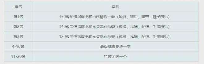 梦幻西游“剑会天下·夏季赛”限时开启，不花钱也能玩转pk！