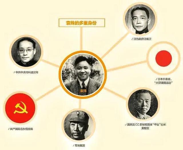 “五面间谍”袁殊：《伪装者》中明楼的原型，身上背负着五重身份