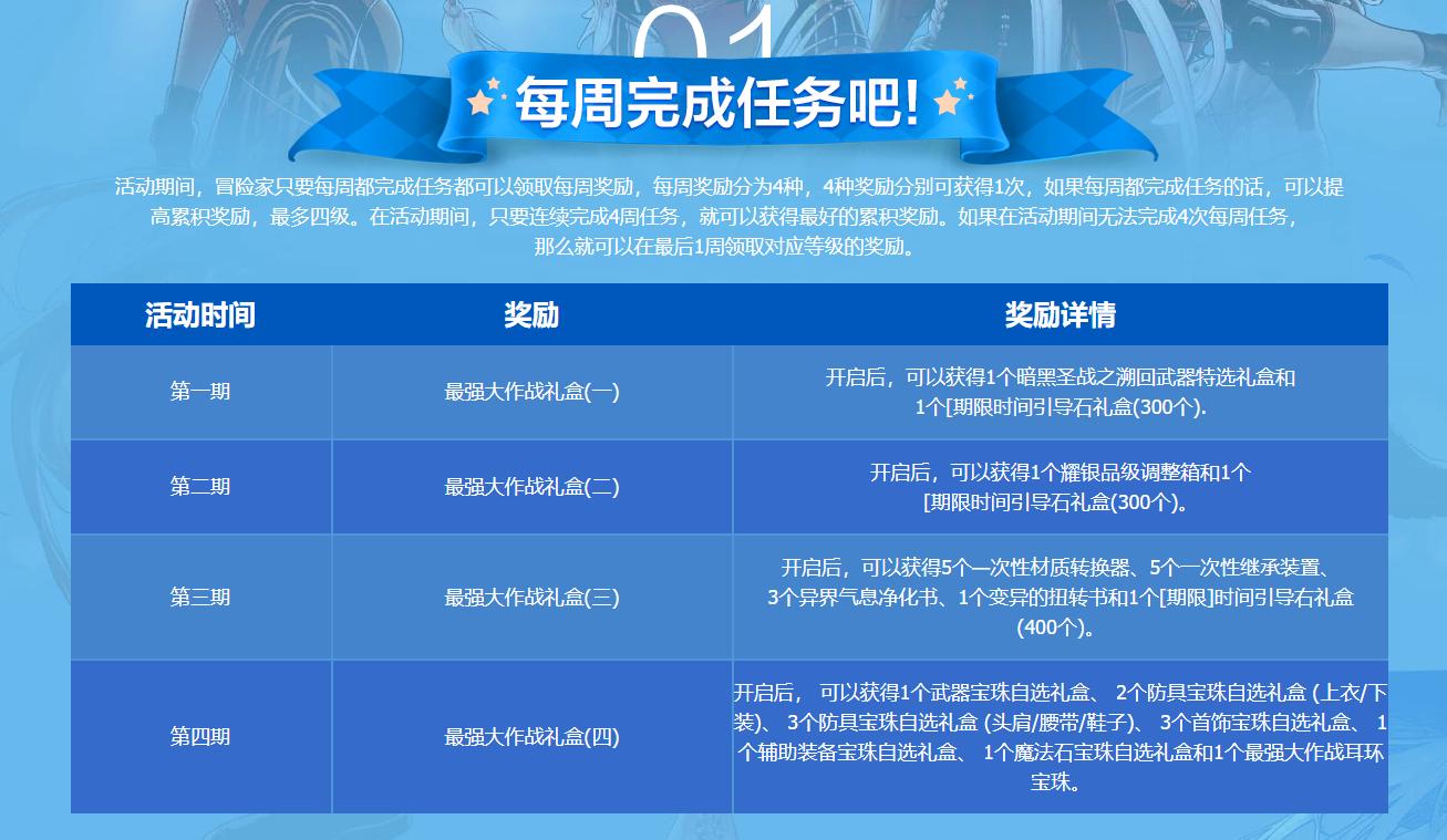 DNF：真香！100级职业转换书登陆就送！12武器免费领