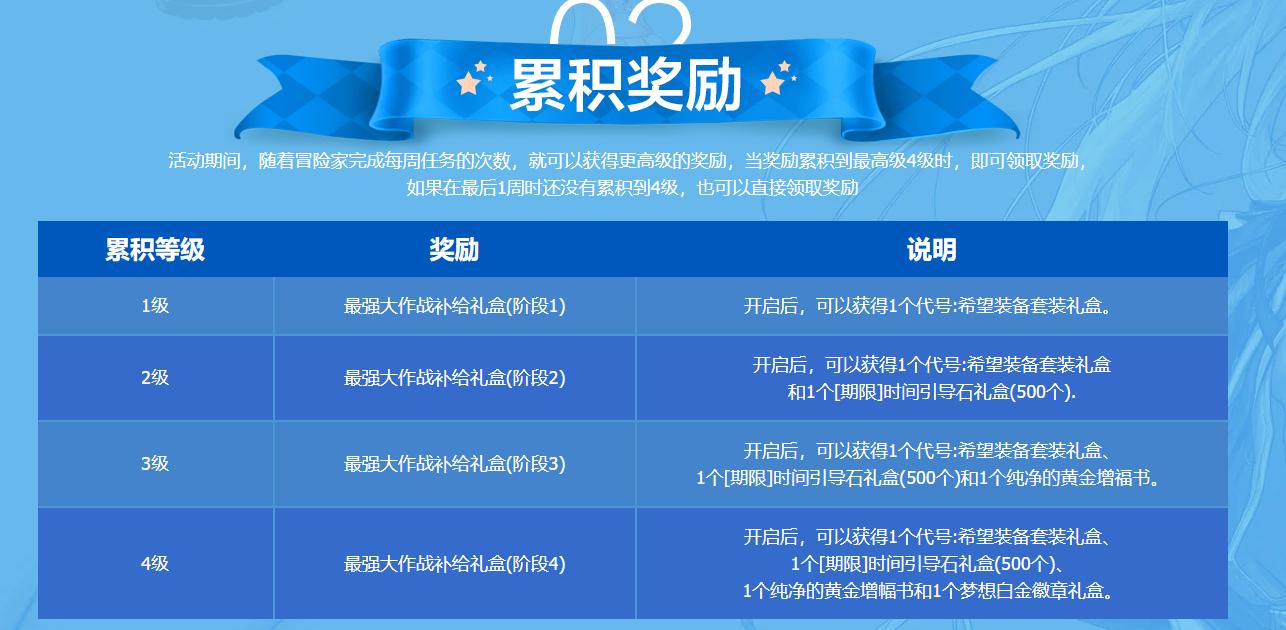 DNF：真香！100级职业转换书登陆就送！12武器免费领
