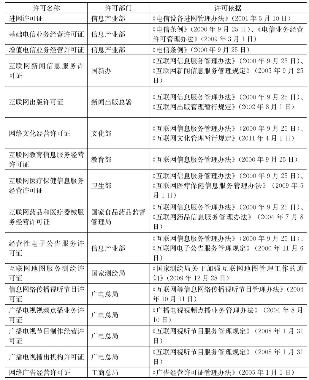 三、互联网新闻管理的行政许可制