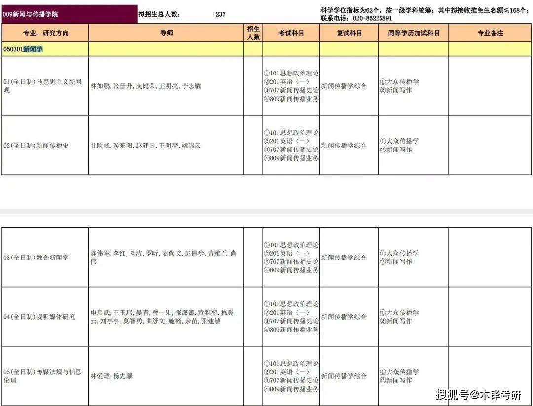 新传考研六大专业30+个研究方向，哪个适合你？