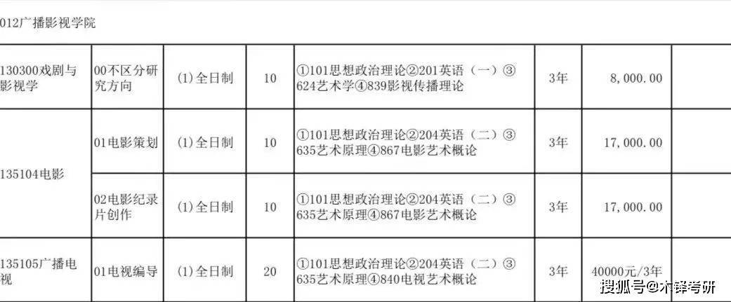 新传考研六大专业30+个研究方向，哪个适合你？