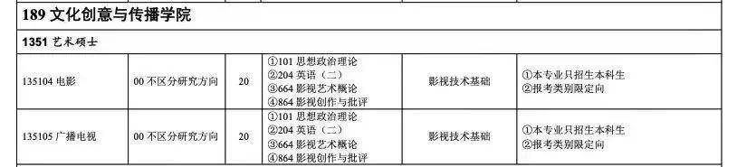 新传考研六大专业30+个研究方向，哪个适合你？