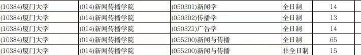 新传考研六大专业30+个研究方向，哪个适合你？