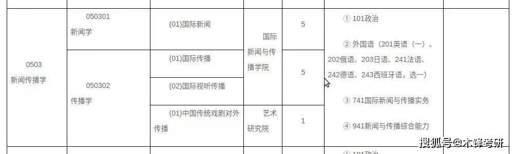 新传考研六大专业30+个研究方向，哪个适合你？