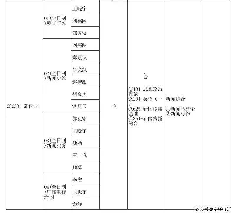新传考研六大专业30+个研究方向，哪个适合你？