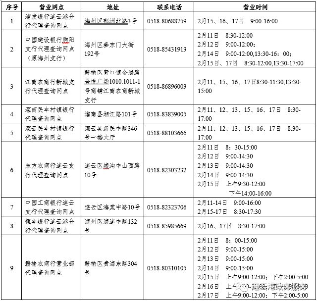 连云港发布：春节期间全市政务现场服务或网上服务安排