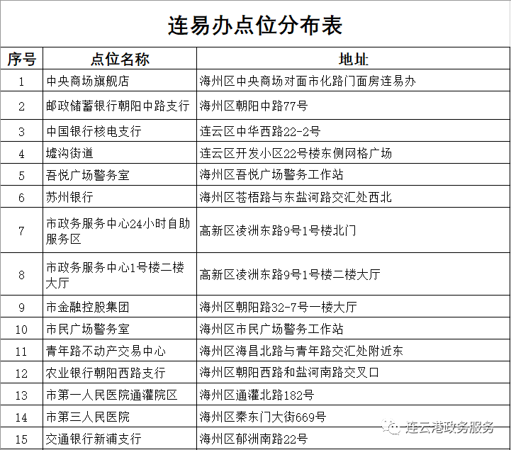 连云港发布：春节期间全市政务现场服务或网上服务安排