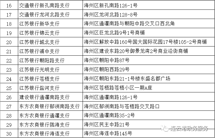 连云港发布：春节期间全市政务现场服务或网上服务安排