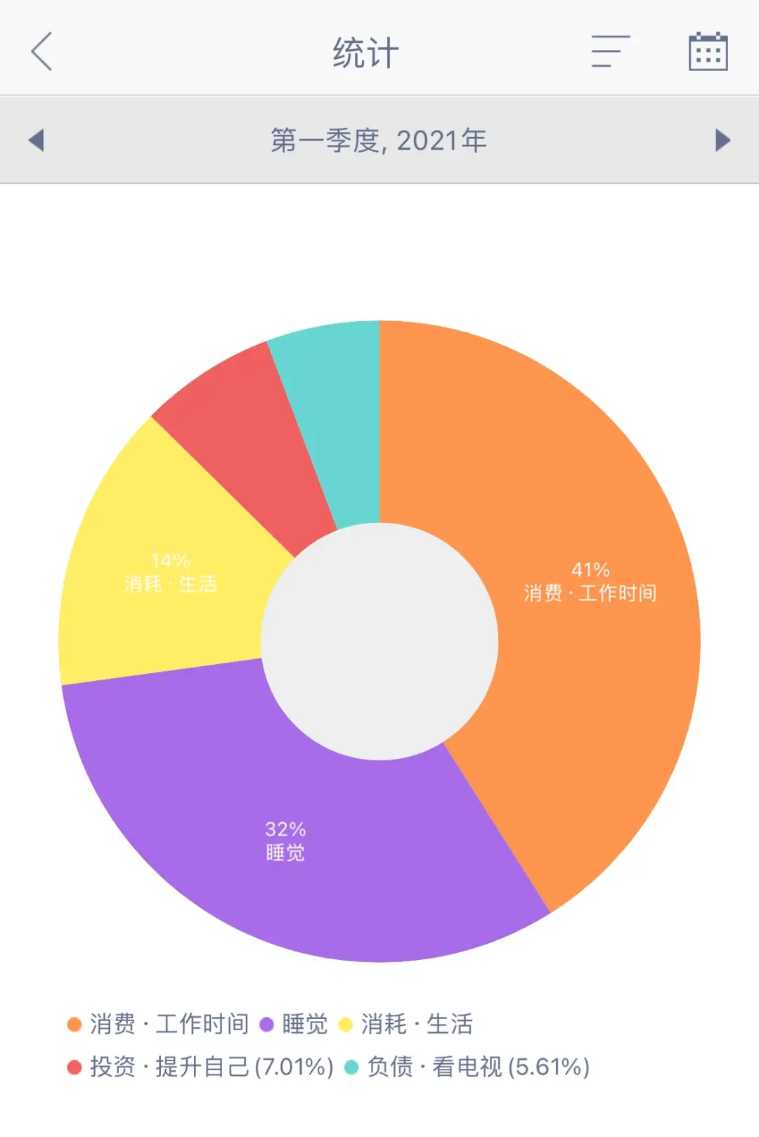 个人思考：你要像经营公司一样经营自己