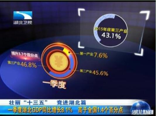 湖北广播电视台社会责任报告（2016年度）
