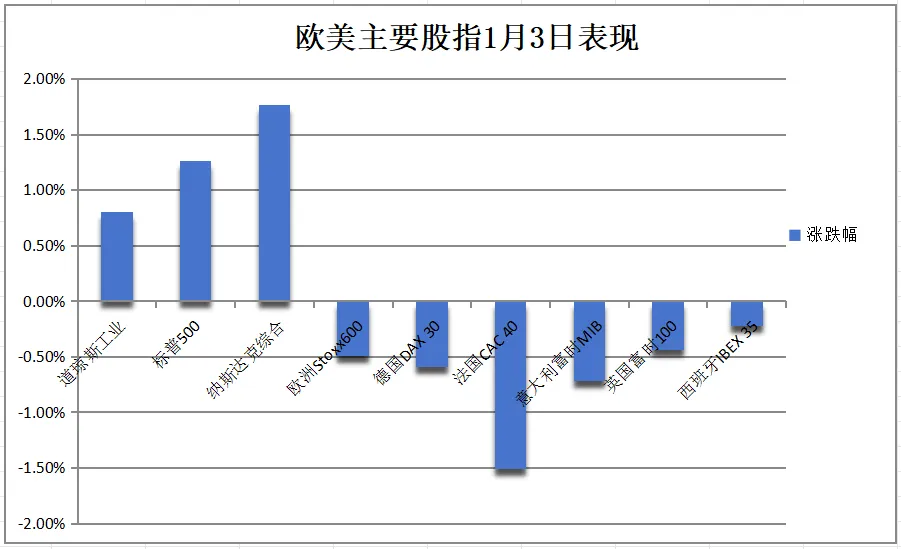 华尔街见闻早餐FM-Radio | 2025年1月6日