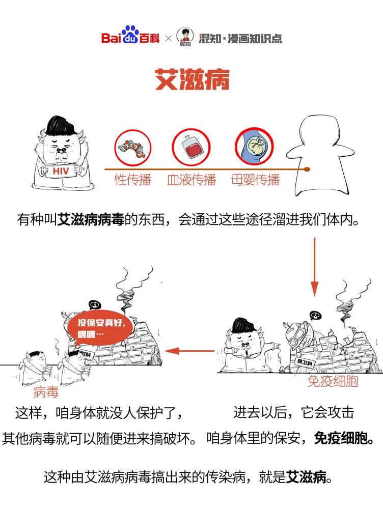 艾滋病期症状