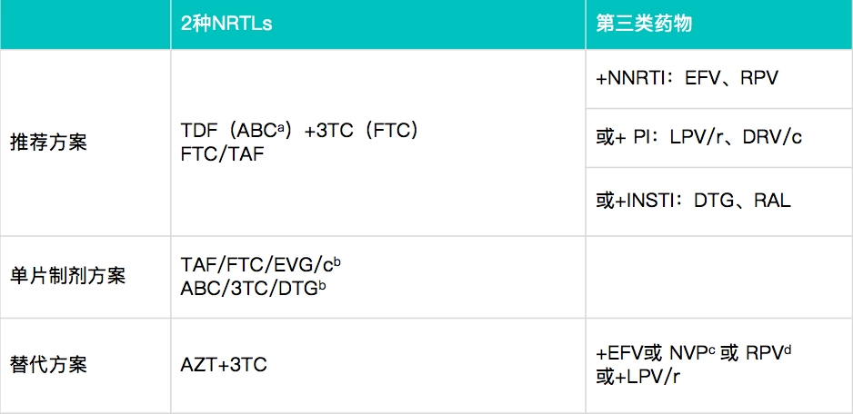 艾滋病期症状