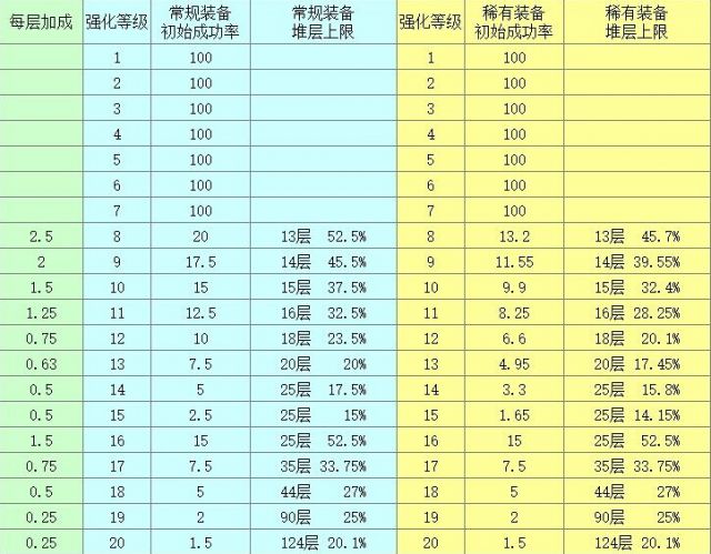 《黑色沙漠》装备强化进阶指南