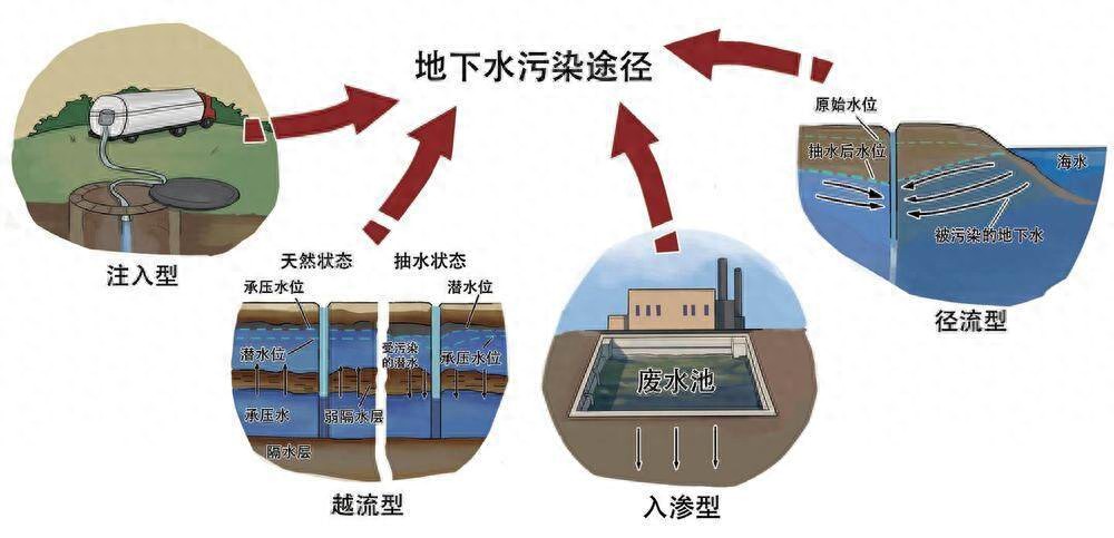 地下水也做“CT”！广州番禺这个基地破解地下水监测难题