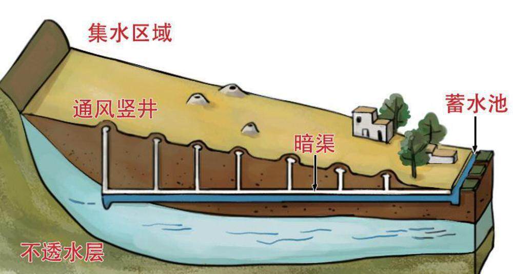 地下水也做“CT”！广州番禺这个基地破解地下水监测难题