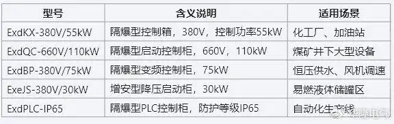 防爆控制柜规格型号解析：选型指南与应用要点