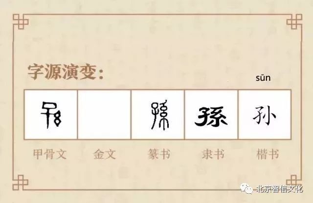 寻根丨百家姓故事之十一： “孙”姓的故事，文后原创姓氏之花油画首发！