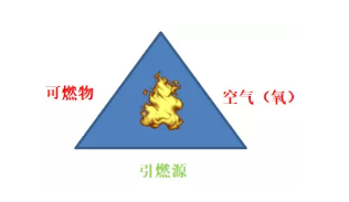 船海探索 | 船用电气设备如何防爆？