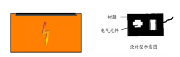 船海探索 | 船用电气设备如何防爆？