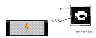 船海探索 | 船用电气设备如何防爆？
