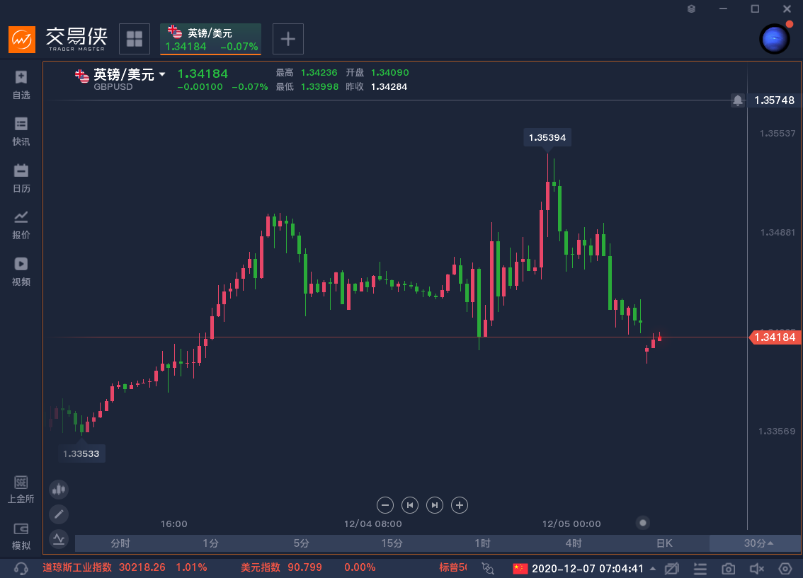 英国脱欧贸易协议谈崩了？英镑兑美元跌逾1%