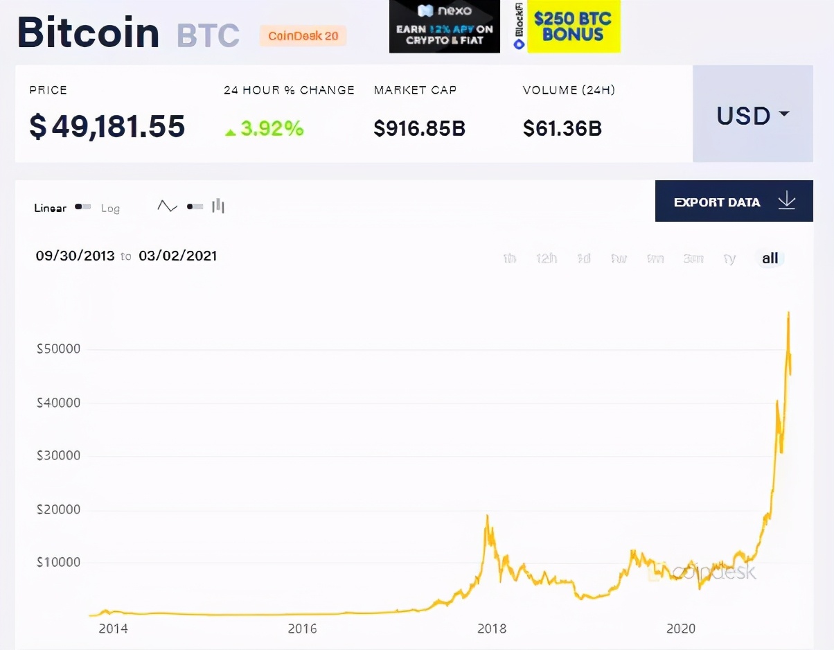 金本位的巨龙，即将王者归来