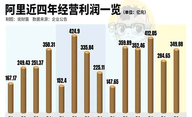 笑死！京东憋了一波大，结果淘宝闪购成大赢家
