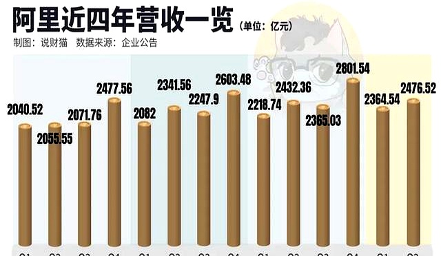 笑死！京东憋了一波大，结果淘宝闪购成大赢家