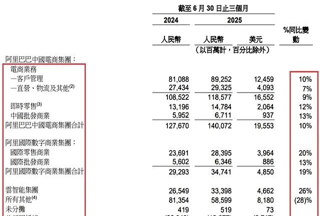 笑死！京东憋了一波大，结果淘宝闪购成大赢家