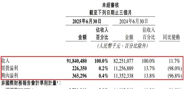 笑死！京东憋了一波大，结果淘宝闪购成大赢家