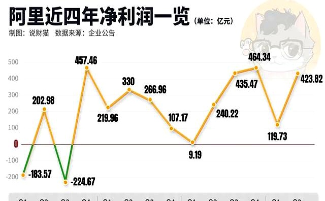 笑死！京东憋了一波大，结果淘宝闪购成大赢家