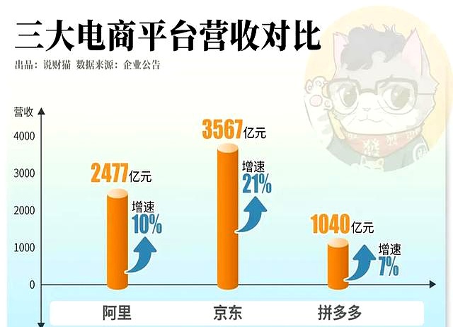 笑死！京东憋了一波大，结果淘宝闪购成大赢家