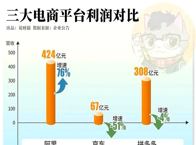 笑死！京东憋了一波大，结果淘宝闪购成大赢家