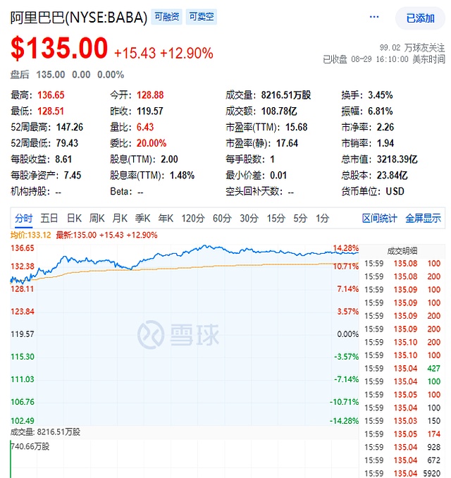 笑死！京东憋了一波大，结果淘宝闪购成大赢家