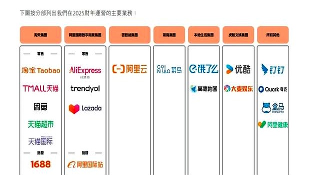 笑死！京东憋了一波大，结果淘宝闪购成大赢家