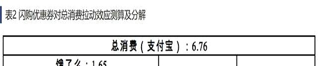 笑死！京东憋了一波大，结果淘宝闪购成大赢家
