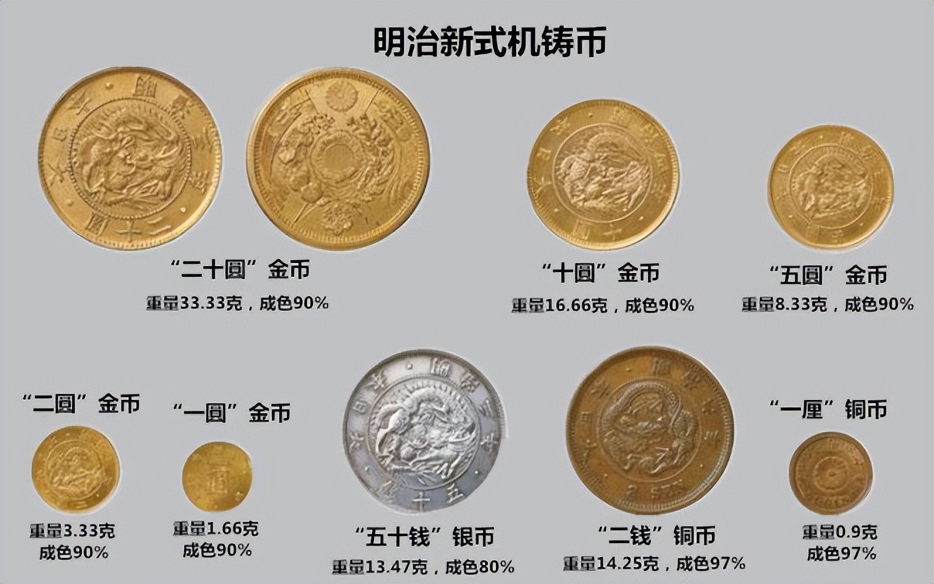英美骄横时代开启:英国如何普及金本位制,提高英镑纸币的信用度？
