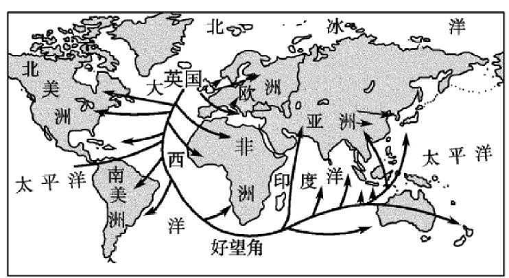 英美骄横时代开启:英国如何普及金本位制,提高英镑纸币的信用度？