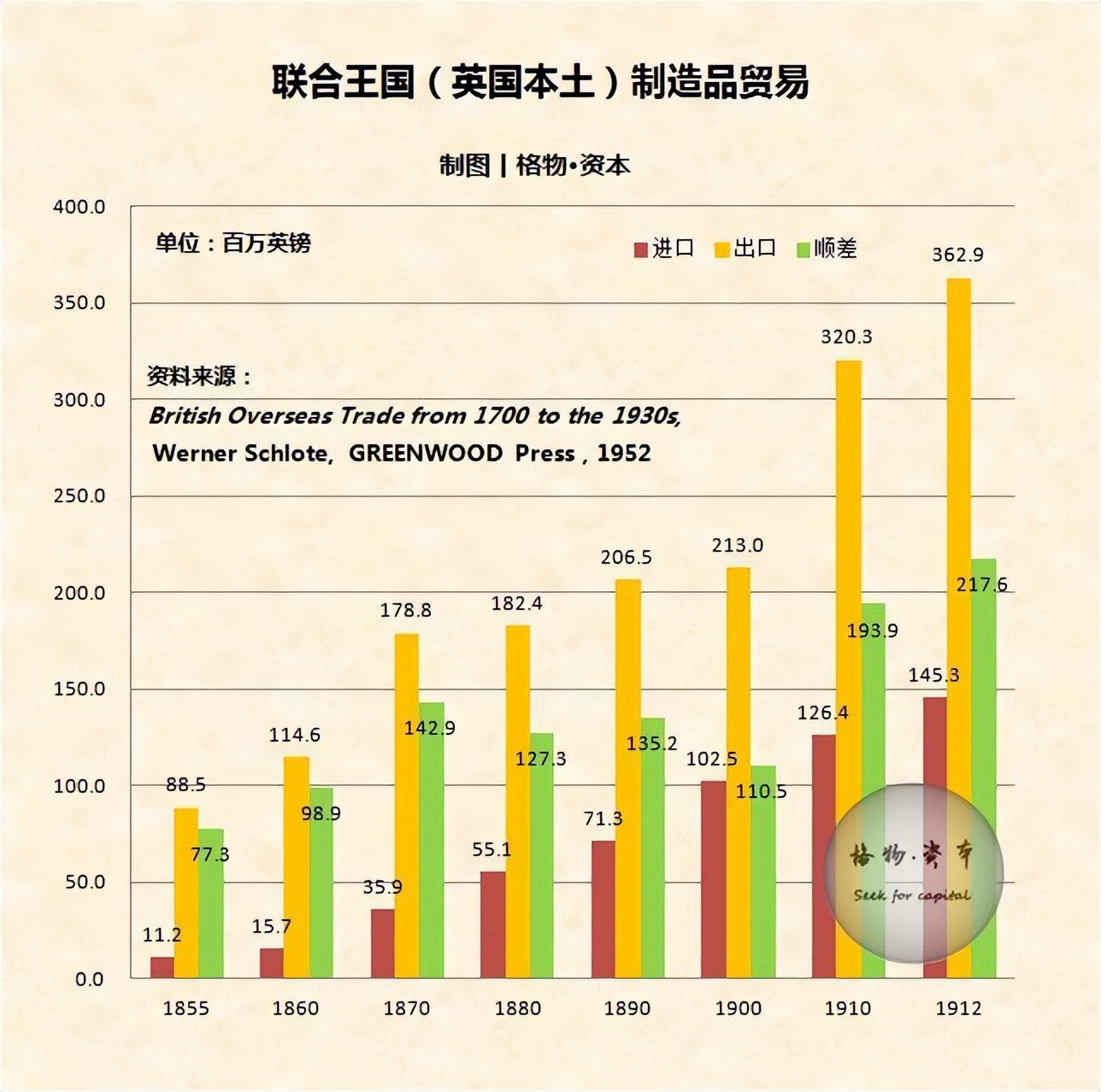 英美骄横时代开启:英国如何普及金本位制,提高英镑纸币的信用度？