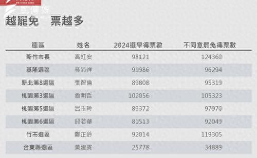 “大罢免”结果岛内名嘴预测大翻车 媒体人：看政论节目不如看书