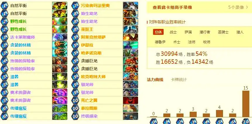炉石传说最强卡组推荐：体验土豪级组合魅力