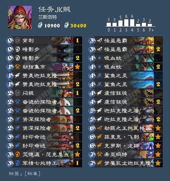 炉石传说当前版本最主流的5套卡组安利给你，你敢用吗？(ღ˘˘ღ)