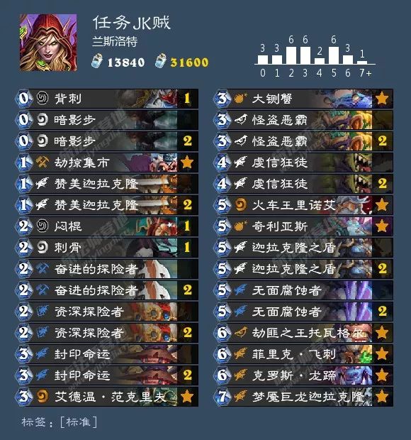 炉石传说当前版本最主流的5套卡组安利给你，你敢用吗？(ღ˘˘ღ)