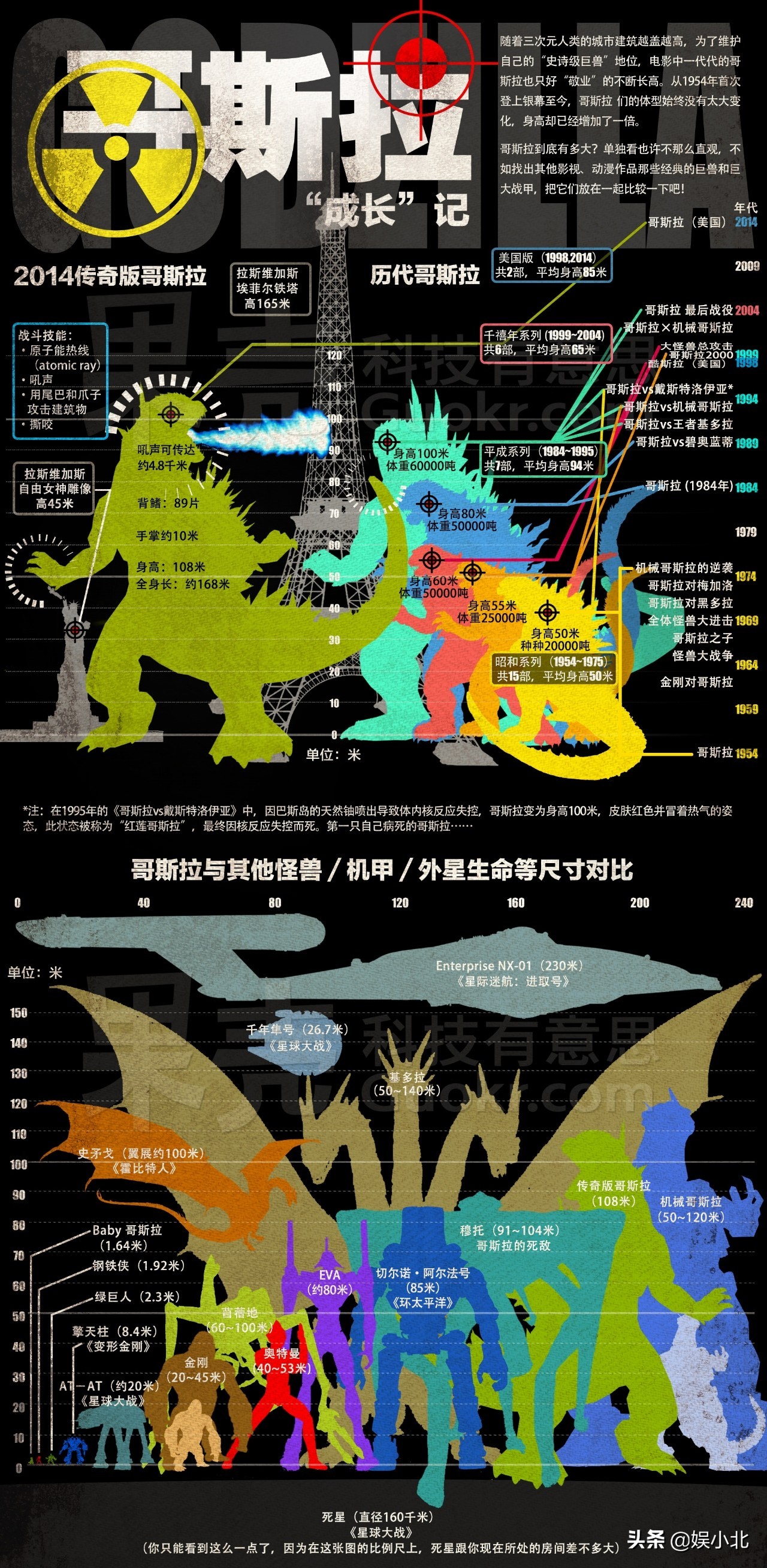 中国怪兽何时能打败哥斯拉？