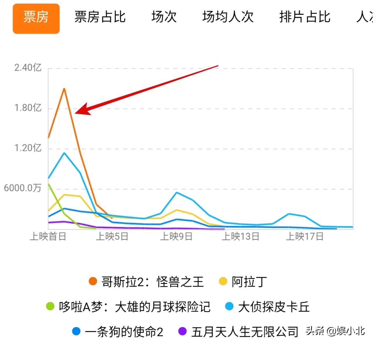 中国怪兽何时能打败哥斯拉？