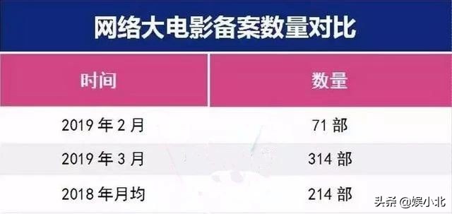 中国怪兽何时能打败哥斯拉？
